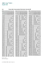 Preview for 62 page of ABB i-bus KNX AA/A 2.1.2 Product Manual