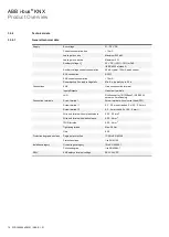 Preview for 16 page of ABB i-bus KNX ABA/S 1.2.1 Product Manual