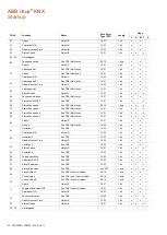 Preview for 66 page of ABB i-bus KNX FCL/S 1.6.1.1 Product Manual