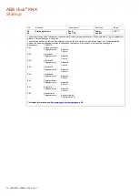 Preview for 78 page of ABB i-bus KNX FCL/S 1.6.1.1 Product Manual