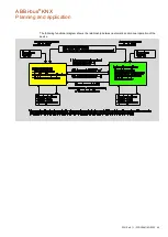 Preview for 87 page of ABB i-bus KNX FCL/S 1.6.1.1 Product Manual