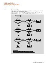 Preview for 89 page of ABB i-bus KNX FCL/S 1.6.1.1 Product Manual