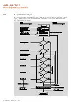 Preview for 90 page of ABB i-bus KNX FCL/S 1.6.1.1 Product Manual