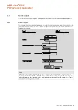 Preview for 91 page of ABB i-bus KNX FCL/S 1.6.1.1 Product Manual