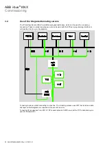 Preview for 22 page of ABB i-bus KNX IPS/S 3.5.1 Product Manual