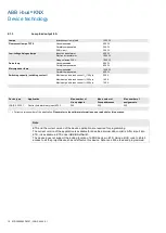 Предварительный просмотр 12 страницы ABB i-bus KNX JRA/S 6.230.3.1 Product Manual