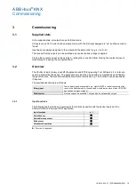 Предварительный просмотр 17 страницы ABB i-bus KNX JRA/S 6.230.3.1 Product Manual