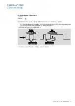 Предварительный просмотр 73 страницы ABB i-bus KNX JRA/S 6.230.3.1 Product Manual