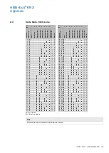 Предварительный просмотр 145 страницы ABB i-bus KNX JRA/S 6.230.3.1 Product Manual