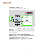 Предварительный просмотр 81 страницы ABB i-bus KNX Product Manual