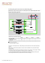 Предварительный просмотр 82 страницы ABB i-bus KNX Product Manual