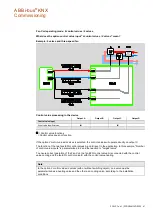 Предварительный просмотр 83 страницы ABB i-bus KNX Product Manual