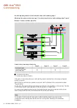 Предварительный просмотр 84 страницы ABB i-bus KNX Product Manual