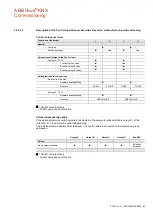 Предварительный просмотр 85 страницы ABB i-bus KNX Product Manual