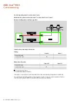 Preview for 86 page of ABB i-bus KNX Product Manual