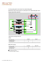 Предварительный просмотр 88 страницы ABB i-bus KNX Product Manual