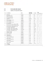 Preview for 205 page of ABB i-bus KNX Product Manual