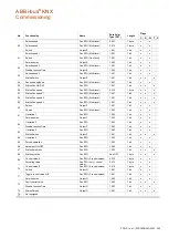 Preview for 207 page of ABB i-bus KNX Product Manual