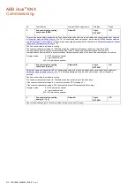 Preview for 212 page of ABB i-bus KNX Product Manual