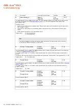 Preview for 216 page of ABB i-bus KNX Product Manual