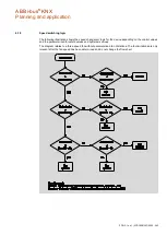 Предварительный просмотр 245 страницы ABB i-bus KNX Product Manual