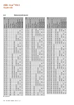 Предварительный просмотр 258 страницы ABB i-bus KNX Product Manual