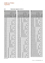 Предварительный просмотр 259 страницы ABB i-bus KNX Product Manual