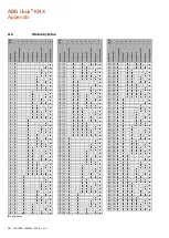 Предварительный просмотр 260 страницы ABB i-bus KNX Product Manual