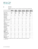 Preview for 47 page of ABB i-bus SA/S 12.10.2.1 Product Manual