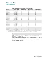 Preview for 48 page of ABB i-bus SA/S 12.10.2.1 Product Manual