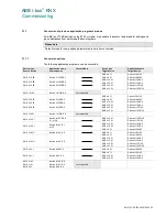 Preview for 50 page of ABB i-bus SA/S 12.10.2.1 Product Manual