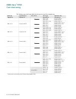 Preview for 51 page of ABB i-bus SA/S 12.10.2.1 Product Manual