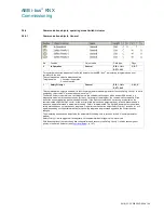 Preview for 106 page of ABB i-bus SA/S 12.10.2.1 Product Manual