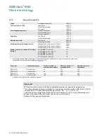 Preview for 23 page of ABB i-bus SA/S 2.6.2.1 Product Manual