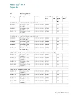 Preview for 169 page of ABB i-bus SA/S 2.6.2.1 Product Manual