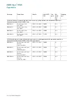 Preview for 170 page of ABB i-bus SA/S 2.6.2.1 Product Manual