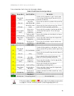 Предварительный просмотр 36 страницы ABB ICOS GLA431-MCIA User Manual