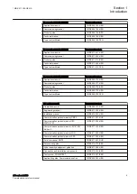 Предварительный просмотр 15 страницы ABB IEC 60870-5-103 Communication Protocol Manual