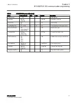 Предварительный просмотр 27 страницы ABB IEC 60870-5-103 Communication Protocol Manual