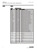 Предварительный просмотр 38 страницы ABB IEC 60870-5-103 Communication Protocol Manual