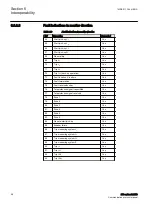 Предварительный просмотр 64 страницы ABB IEC 60870-5-103 Communication Protocol Manual