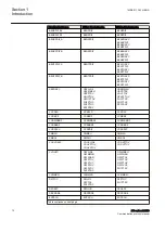 Предварительный просмотр 18 страницы ABB IEC 61850 Edition 2 Communication Protocol Manual