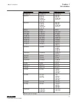 Предварительный просмотр 19 страницы ABB IEC 61850 Edition 2 Communication Protocol Manual