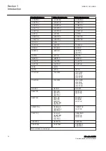 Предварительный просмотр 20 страницы ABB IEC 61850 Edition 2 Communication Protocol Manual