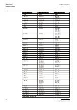 Предварительный просмотр 22 страницы ABB IEC 61850 Edition 2 Communication Protocol Manual