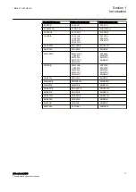 Предварительный просмотр 23 страницы ABB IEC 61850 Edition 2 Communication Protocol Manual