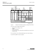 Предварительный просмотр 38 страницы ABB IEC 61850 Edition 2 Communication Protocol Manual