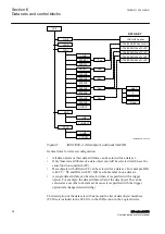 Предварительный просмотр 44 страницы ABB IEC 61850 Edition 2 Communication Protocol Manual