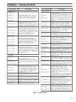 Предварительный просмотр 97 страницы ABB IM/SM3000 User Manual