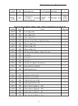 Предварительный просмотр 69 страницы ABB IM300-I Operational Manual